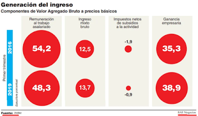 Curso Acelerado de Fascismo Para Neoliberales