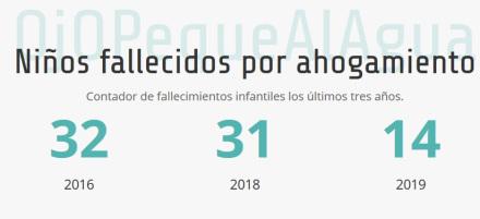 OjoPequealAgua, una iniciativa para salvar vidas