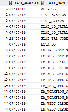 ¿Que se puede hacer  para mejorar el rendimiento de las consultas en Oracle 11?