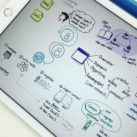 6 preguntas elementales que deberías saber responder si quieres crear contenido exitoso