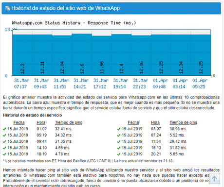 Como comprobar si WhatsApp está caído o funciona mal. No llegan los mensajes de whatsapp