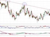 MasMóvil enfrenta directriz bajista