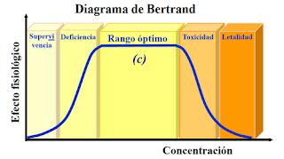 Tabla periódica y vida. Conceptos básicos de bioinorgánica