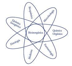 Tabla periódica y vida. Conceptos básicos de bioinorgánica