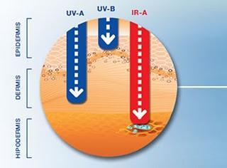 PROTÉGETE DEL SOL CON LADIVAL.