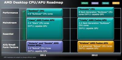 AMD A8-3530MX, AMD Fusion llega a los portátiles