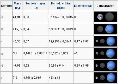 Gliese 581 d, ¿primer exoplaneta habitable?