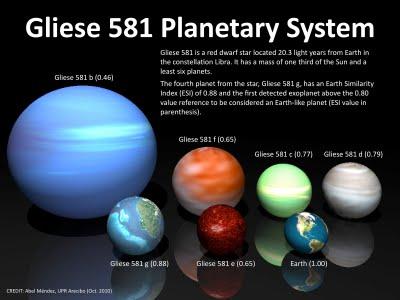 Gliese 581 d, ¿primer exoplaneta habitable?