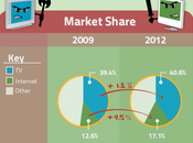 Publicidad televisión line