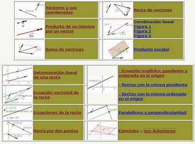 Vectores y rectas en el plano.