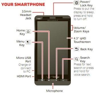 Motorola Droid X2, lanzamiento inminente de la mano de Verizon