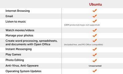 dell ubuntu