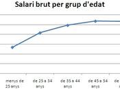 Algunos hechos objetivos desde política resuelven justifican #15M