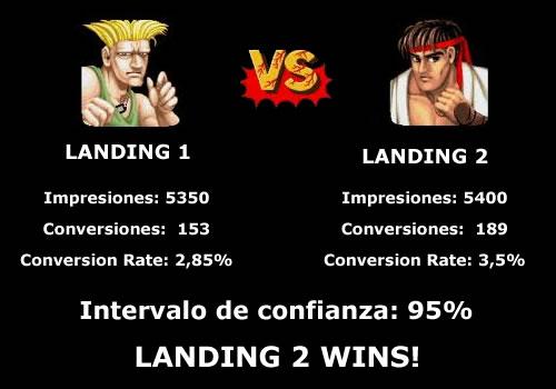 A/B Testing de Landing Pages para Mejorar Conversiones Offline