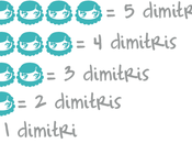 Avisos parroquiales: Sobre puntuación para reseñas