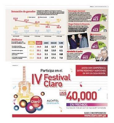 ENCUESTA NACIONAL URBANA DATUM 15 MAYO: KEIKO MANTIENE VENTAJA