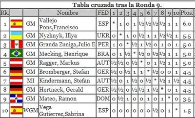 El mítico Mecking en Canarias (IX y final)
