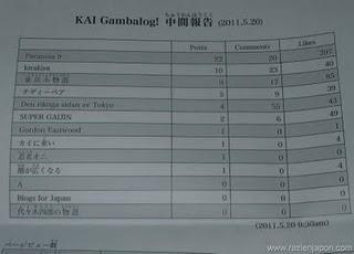 VideoBlog 46 & Un poco de Xbox