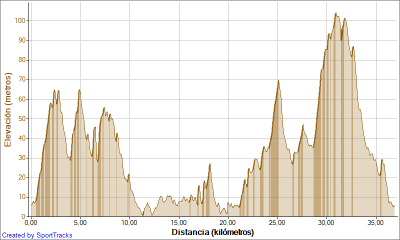 Isostar Desert Marathon - Presentación equipamiento oficial - 2º Semana entrenamiento específico Desert Marathon - Tirada larga 37 km en solitario... Más largo, más fuerte, más duro.... Pero puede ser aún peor...!!. - Quedada Blogger domingo 29 de mayo Isostar Desert Marathon - Presentación equipamiento oficial - 2º Semana entrenamiento específico Desert Marathon - Tirada larga 37 km en solitario... Más largo, más fuerte, más duro.... Pero puede ser aún peor...!!. - Quedada Blogger domingo 29 de mayo