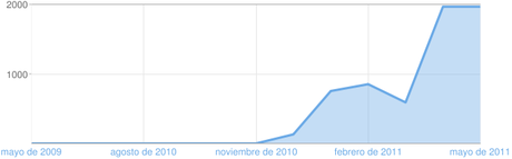 Lo difícil no es llegar, es mantenerse... Lo difícil no es llegar, es mantenerse...