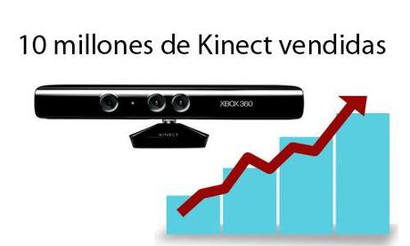 10 millones de Kinects vendidas en todo el mundo en TodoKinect.com