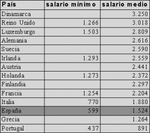 El tonto del lunes (23-05-2011)