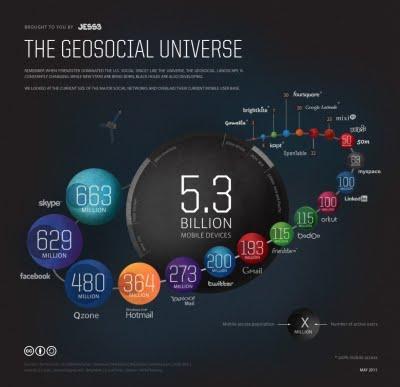 Nuestro universo social en una infografía