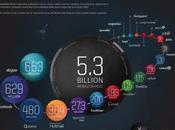 Nuestro universo social infografía