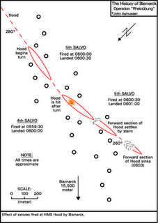 La Batalla del Estrecho de Dinamarca: El Bismarck hunde al HMS Hood - 24/05/1941.