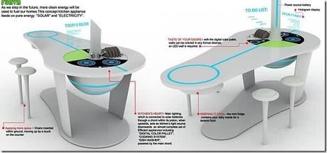 Funva: Concepto de cocina alimentada por energía solar – Milad Taleghani