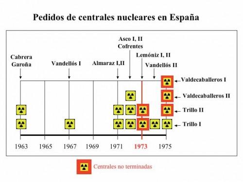 Nucleares en Espana 500x375 pagos por capacidad moratoria nuclear CTC 