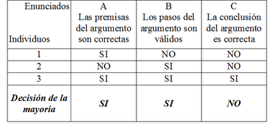 EL DILEMA DISCURSIVO, Y LA NECESIDAD DE LA DEMOCRACIA REPRESENTATIVA