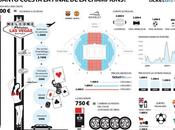 Reventas ilusiones