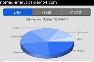 Google Analytics en tu BlackBerry