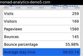 Google Analytics en tu BlackBerry