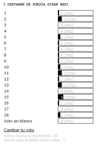 Ganador del I Certamen de poesía Kiran Bedi