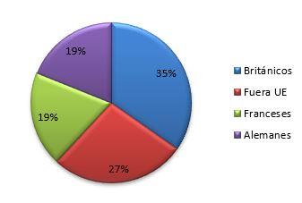 LA VIVIENDA EN ESPAÑA, UN BIEN ATRACTIVO PARA LOS EXTRANJEROS