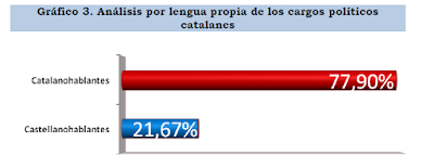 Los datos son importantes. Indepes en Cataluña