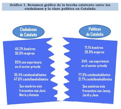Los datos son importantes. Indepes en Cataluña