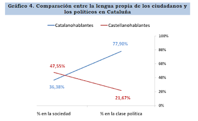 Los datos son importantes. Indepes en Cataluña