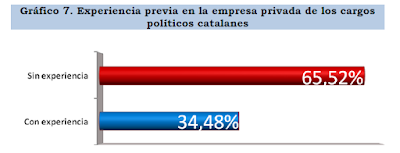Los datos son importantes. Indepes en Cataluña