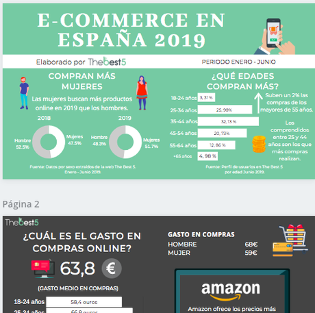Estudio de la evolución del eCommerce en España entre enero y junio de 2019 por The best 5 S.L
