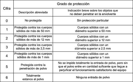 Normativas de iluminación y de equipos electrónicos