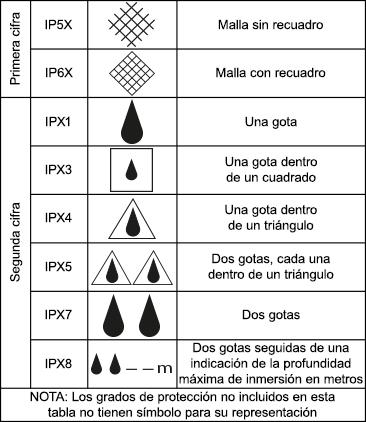 Normativas de iluminación y de equipos electrónicos