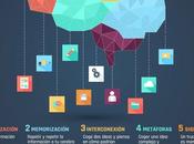 trucos para memorizar rápidamente