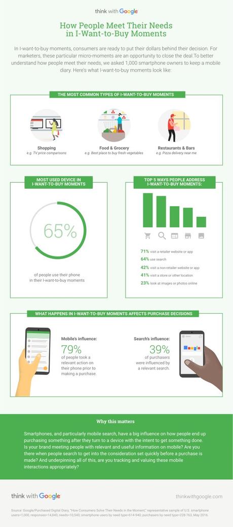 Cuando las personas desean realizar una compra estas son las acciones que realiza para buscar información