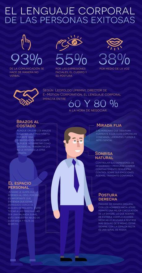 El Lenguaje Corporal de las personas de éxito