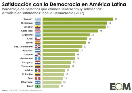 Evo Morales y el poder en Bolivia