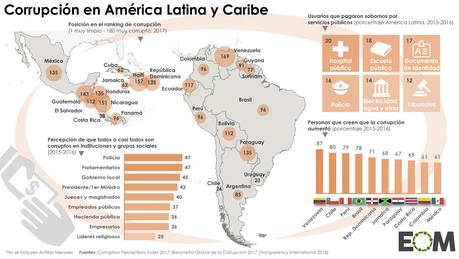 Evo Morales y el poder en Bolivia