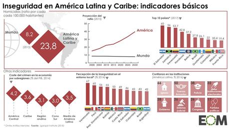 Evo Morales y el poder en Bolivia